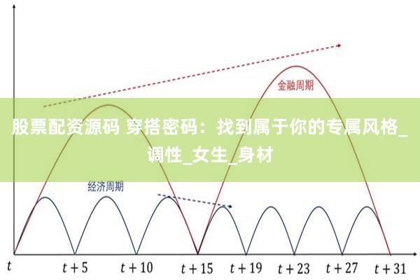 股票配资源码 穿搭密码：找到属于你的专属风格_调性_女生_身材