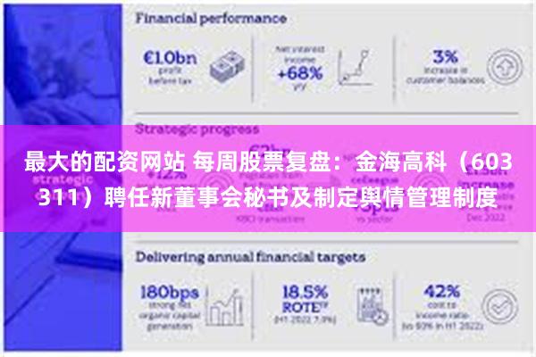 最大的配资网站 每周股票复盘：金海高科（603311）聘任新董事会秘书及制定舆情管理制度