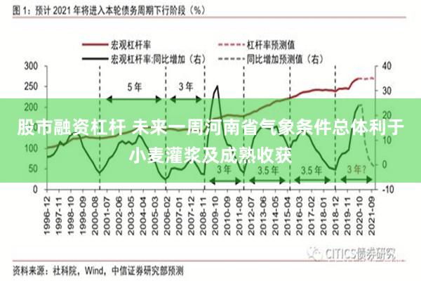 股市融资杠杆 未来一周河南省气象条件总体利于小麦灌浆及成熟收获