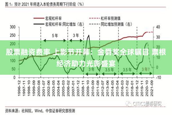股票融资费率 上影节开幕：金爵奖全球瞩目 票根经济助力光影盛宴