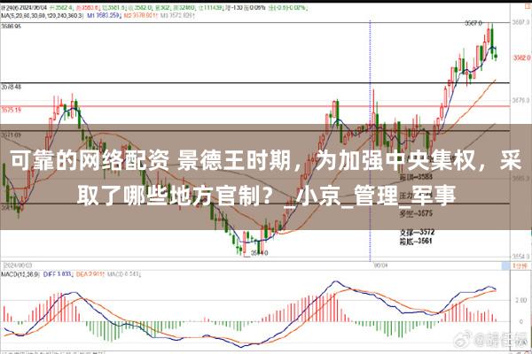 可靠的网络配资 景德王时期，为加强中央集权，采取了哪些地方官制？_小京_管理_军事
