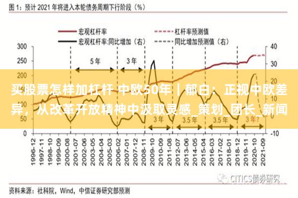 买股票怎样加杠杆 中欧50年｜郁白：正视中欧差异，从改革开放精神中汲取灵感_策划_团长_新闻