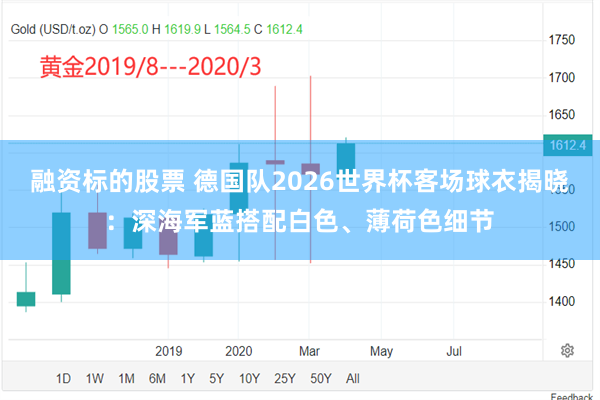 融资标的股票 德国队2026世界杯客场球衣揭晓：深海军蓝搭配白色、薄荷色细节