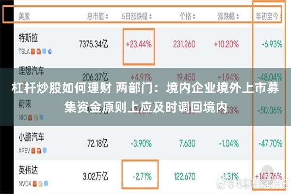 杠杆炒股如何理财 两部门:境内企业境外上市募集资金原则上应及时调回境内