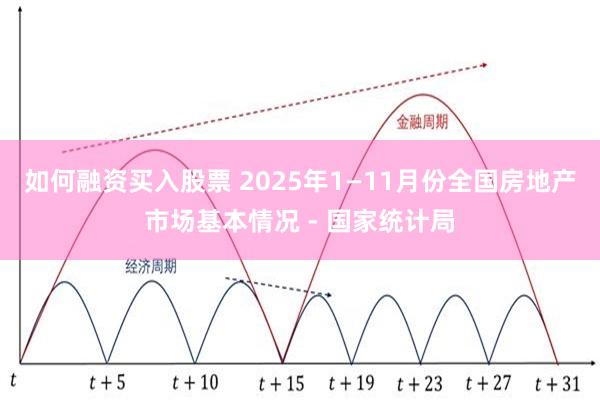 如何融资买入股票 2025年1—11月份全国房地产市场基本情况 - 国家统计局
